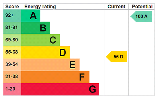 property epc