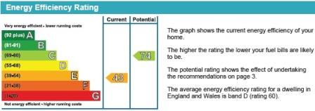 property epc