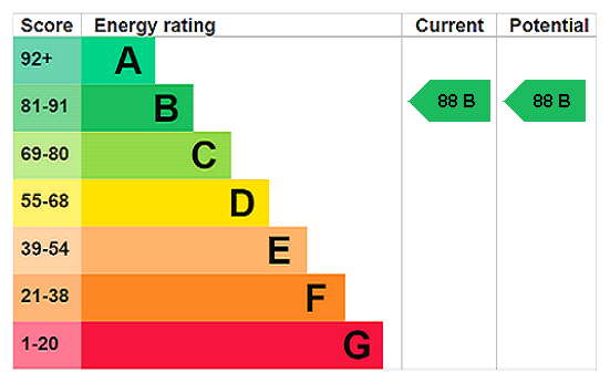 property epc