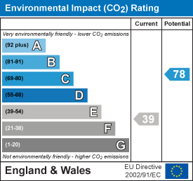 property epc