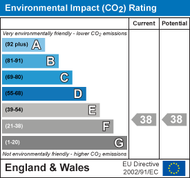 property epc