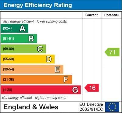 property epc