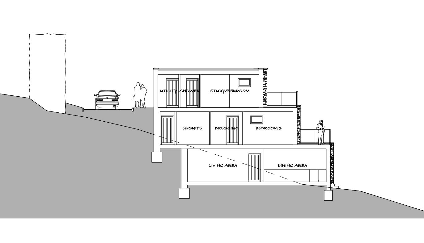 property epc