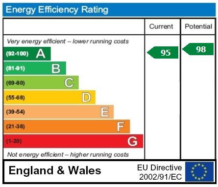 property epc