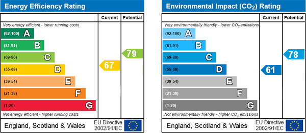 property epc