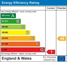 property epc
