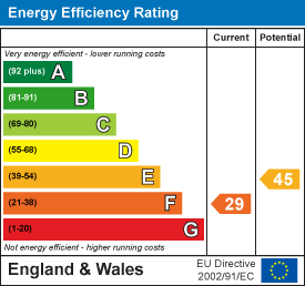 property epc