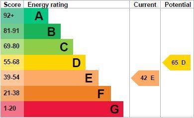 property epc