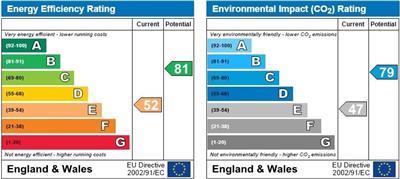 property epc