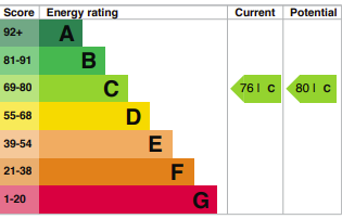 property epc