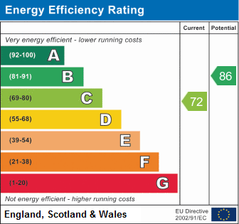 property epc