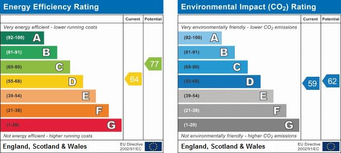 property epc