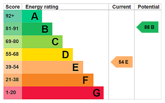 property epc