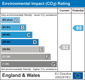 property epc