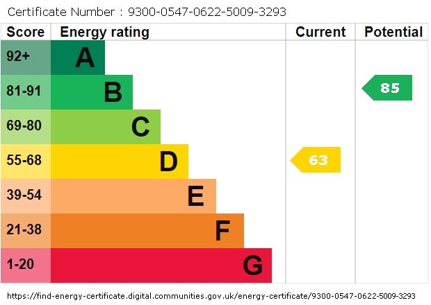 property epc