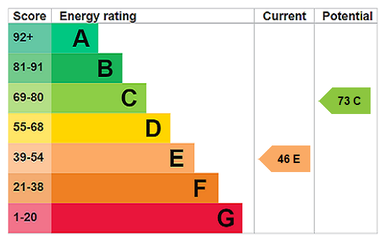 property epc