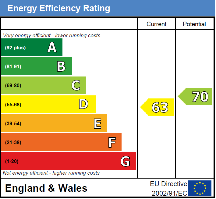 property epc