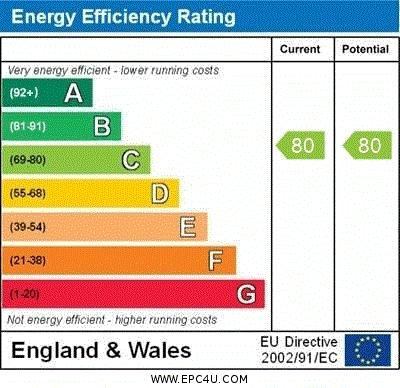 property epc
