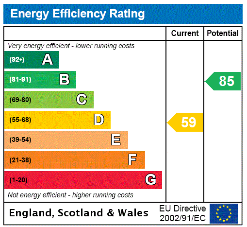 property epc