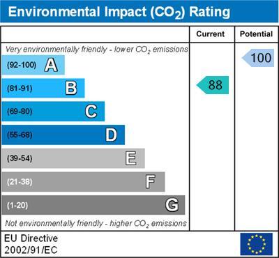 property epc