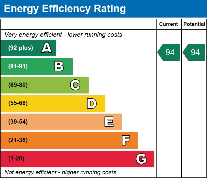 property epc