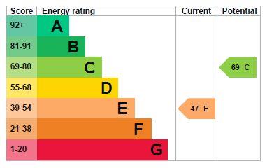 property epc