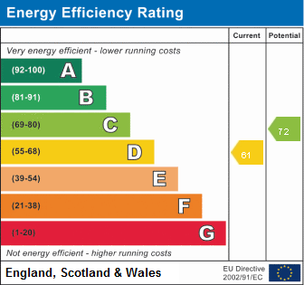 property epc