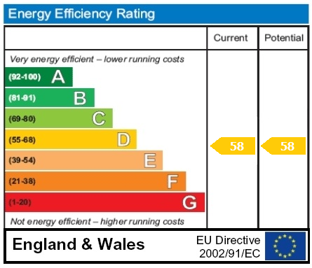 property epc