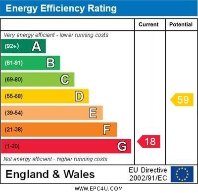 property epc