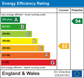 property epc