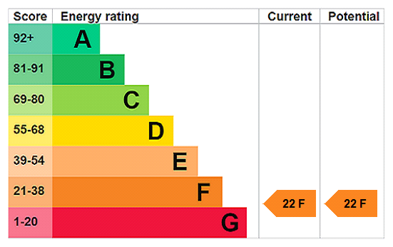 property epc