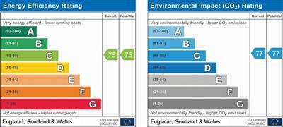 property epc