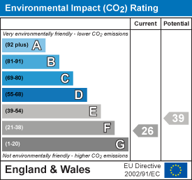 property epc