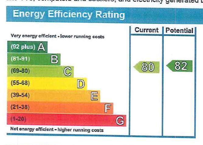 property epc
