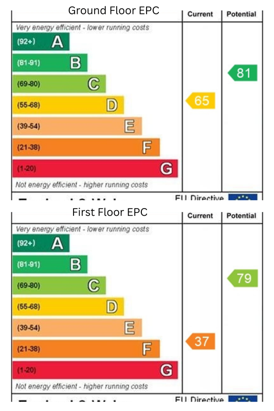 property epc