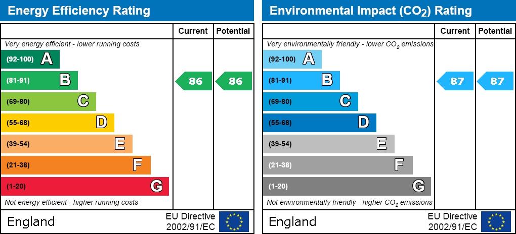 property epc