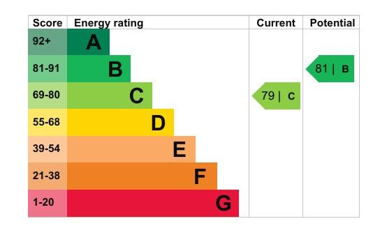 property epc
