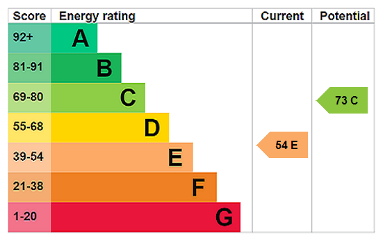 property epc