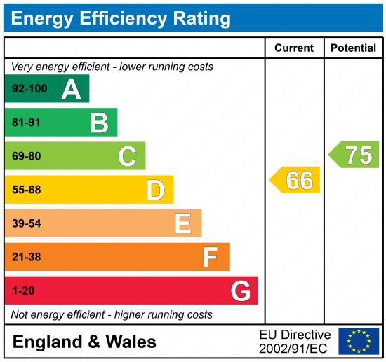 property epc