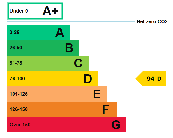 property epc