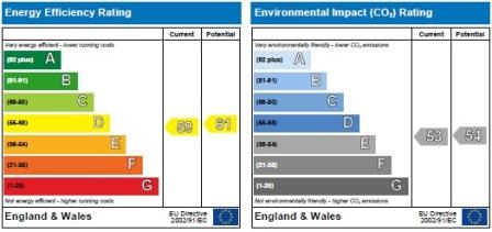 property epc