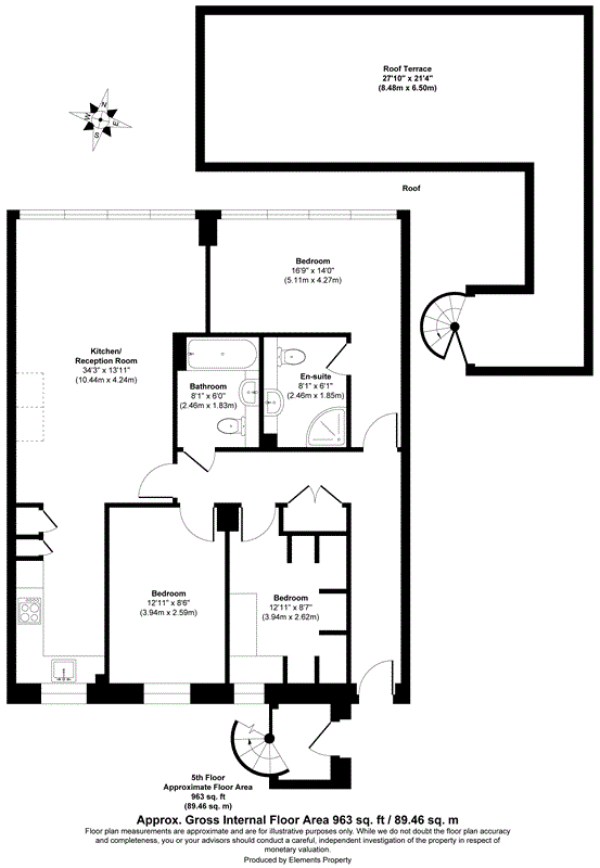 property epc