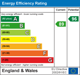 property epc