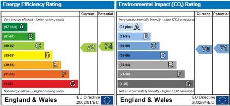 property epc