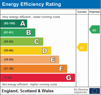 property epc