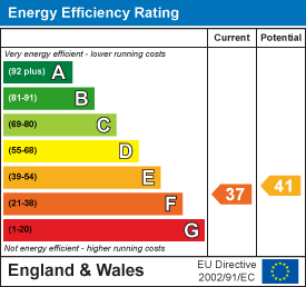 property epc