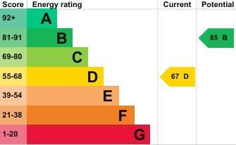 property epc