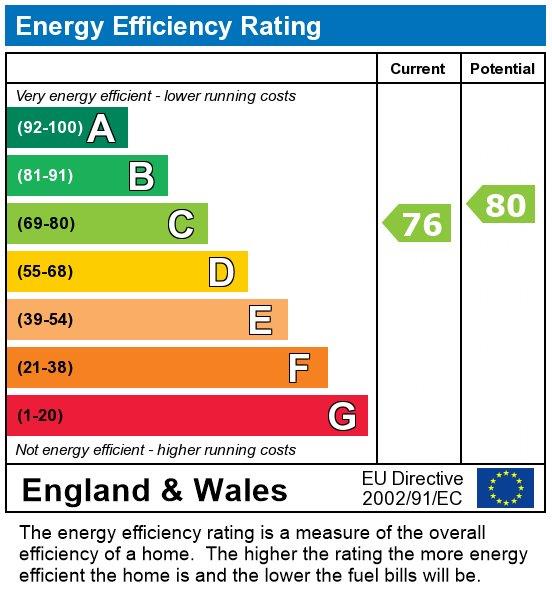 property epc