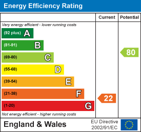 property epc