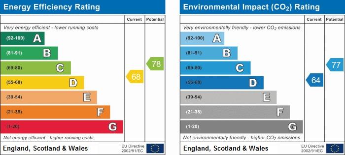 property epc